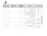 فرم های تکمیل شده برنامه عملیاتی تراز سند تحول معاونت آموزش ابتدایی ناحیه دو شیراز 1405 - 1404 - Image 5