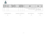 فرم های تکمیل شده برنامه عملیاتی تراز سند تحول معاونت آموزش ابتدایی ناحیه دو شیراز 1405 - 1404 - Image 6