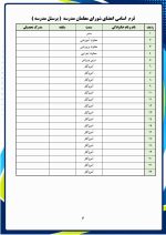 برنامه عملیاتی مدیر مقطع ابتدایی 1406- 1405 - Image 7