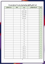 برنامه عملیاتی مدیر مقطع هنرستان و کارودانش 1406- 1405 - Image 5