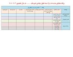 فرم های تکمیل شده برنامه عملیاتی تراز سند تحول مقطع متوسطه 1406 - 1405 - تصویر 2