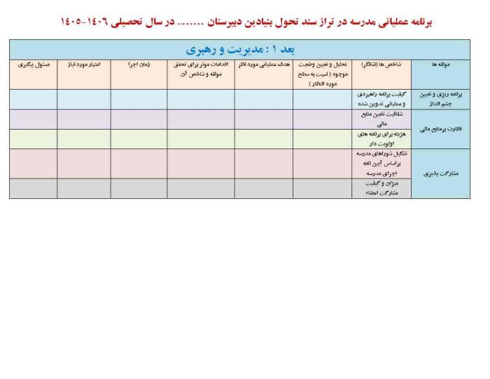 فرم های تکمیل شده برنامه عملیاتی تراز سند تحول مقطع متوسطه 1406 - 1405 - تصویر 2