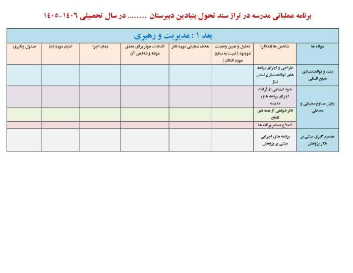فرم های تکمیل شده برنامه عملیاتی تراز سند تحول مقطع متوسطه 1406 - 1405 - تصویر 3