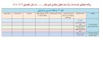 فرم های تکمیل شده برنامه عملیاتی تراز سند تحول مقطع متوسطه 1406 - 1405 - تصویر 4
