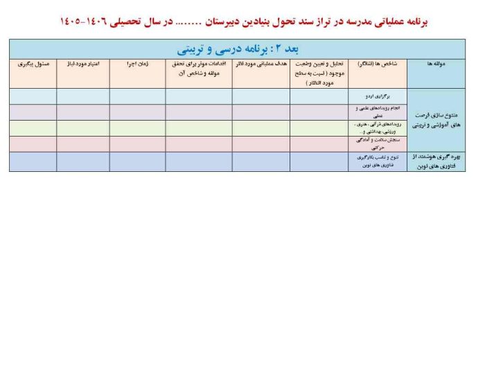 فرم های تکمیل شده برنامه عملیاتی تراز سند تحول مقطع متوسطه 1406 - 1405 - تصویر 4