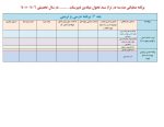 فرم های تکمیل شده برنامه عملیاتی تراز سند تحول مقطع متوسطه 1406 - 1405 - تصویر 5