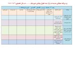 فرم های تکمیل شده برنامه عملیاتی تراز سند تحول مقطع متوسطه 1406 - 1405 - تصویر 6