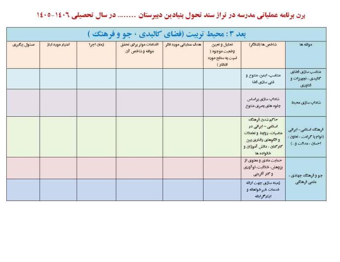 فرم های تکمیل شده برنامه عملیاتی تراز سند تحول مقطع متوسطه 1406 - 1405 - تصویر 6