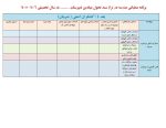 فرم های تکمیل شده برنامه عملیاتی تراز سند تحول مقطع متوسطه 1406 - 1405 - تصویر 7