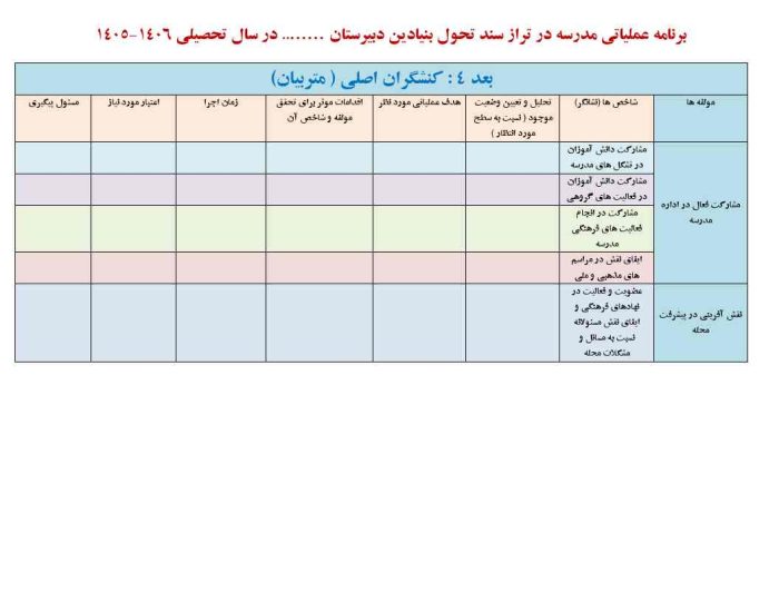 فرم های تکمیل شده برنامه عملیاتی تراز سند تحول مقطع متوسطه 1406 - 1405 - تصویر 7
