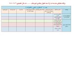 فرم های تکمیل شده برنامه عملیاتی تراز سند تحول مقطع متوسطه 1406 - 1405 - تصویر 8