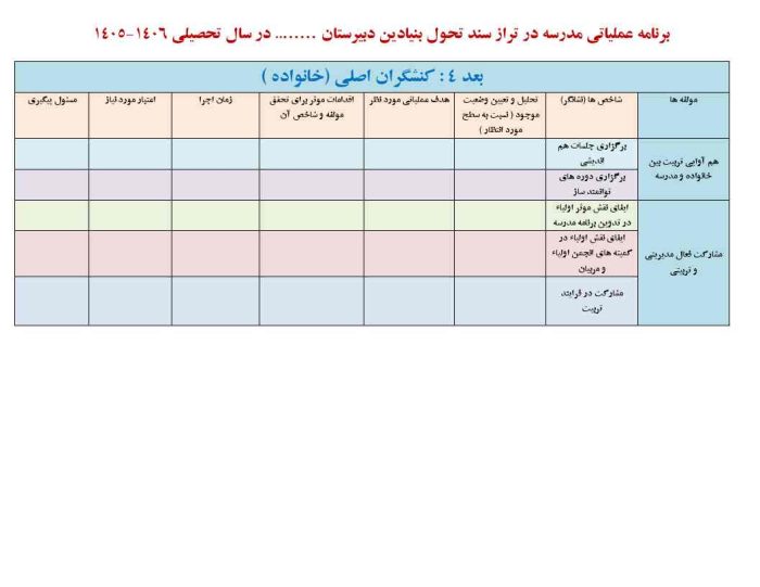 فرم های تکمیل شده برنامه عملیاتی تراز سند تحول مقطع متوسطه 1406 - 1405 - تصویر 8