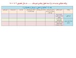 فرم های تکمیل شده برنامه عملیاتی تراز سند تحول مقطع متوسطه 1406 - 1405 - تصویر 9