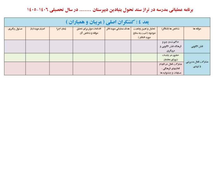 فرم های تکمیل شده برنامه عملیاتی تراز سند تحول مقطع متوسطه 1406 - 1405 - تصویر 9