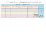 فرم های تکمیل شده برنامه عملیاتی تراز سند تحول مقطع متوسطه 1406 - 1405 - تصویر 10