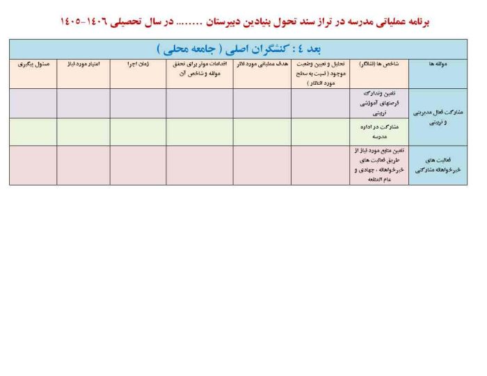 فرم های تکمیل شده برنامه عملیاتی تراز سند تحول مقطع متوسطه 1406 - 1405 - تصویر 10
