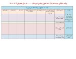 فرم های تکمیل شده برنامه عملیاتی تراز سند تحول مقطع متوسطه 1406 - 1405 - تصویر 11