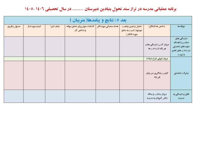 فرم های تکمیل شده برنامه عملیاتی تراز سند تحول مقطع متوسطه 1406 - 1405 - تصویر 11