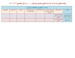 فرم های تکمیل شده برنامه عملیاتی تراز سند تحول مقطع متوسطه 1406 - 1405 - تصویر 12