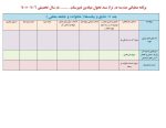 فرم های تکمیل شده برنامه عملیاتی تراز سند تحول مقطع متوسطه 1406 - 1405 - تصویر 13