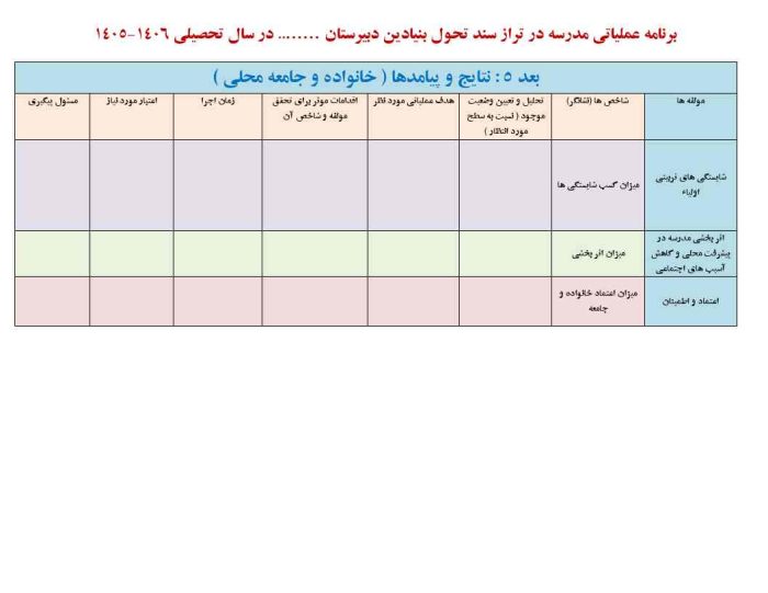 فرم های تکمیل شده برنامه عملیاتی تراز سند تحول مقطع متوسطه 1406 - 1405 - تصویر 13