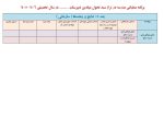 فرم های تکمیل شده برنامه عملیاتی تراز سند تحول مقطع متوسطه 1406 - 1405 - تصویر 14