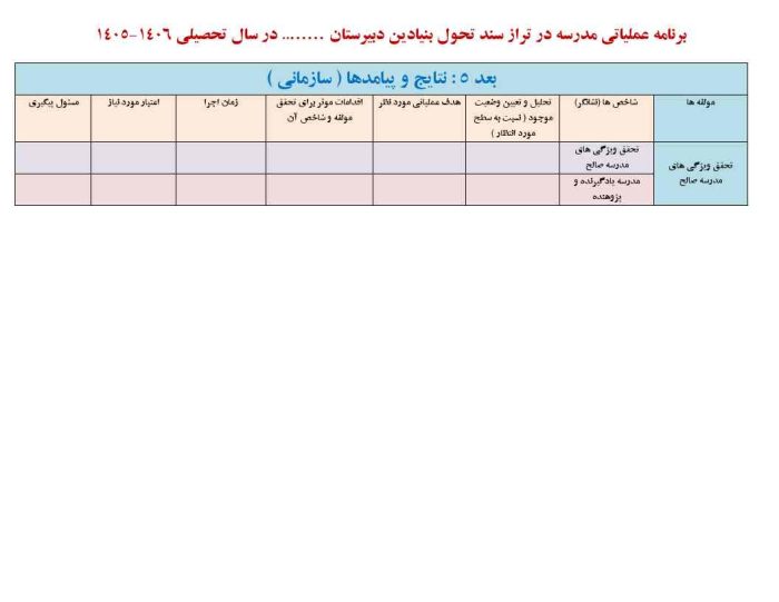 فرم های تکمیل شده برنامه عملیاتی تراز سند تحول مقطع متوسطه 1406 - 1405 - تصویر 14